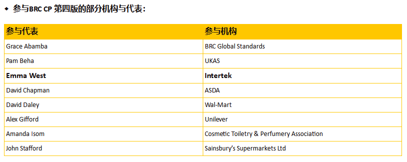 青島旺年食品BRC認(rèn)證機(jī)構(gòu)